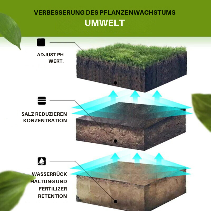 1+2 Gratis | MagicGrow™ - 3-Tage-Aktivator für Gartenerde
