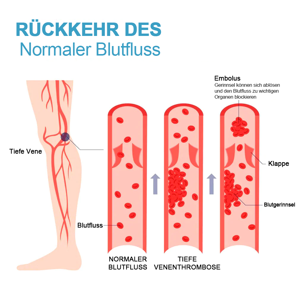 1+1 Gratis | ShapeSocks - Schlanke Beine und straffe Haut in einem Schritt!