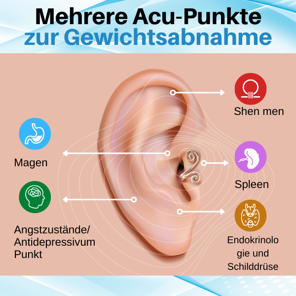 ToneOhrringe™ - Erhöht die Energie und Vitalität des Körpers