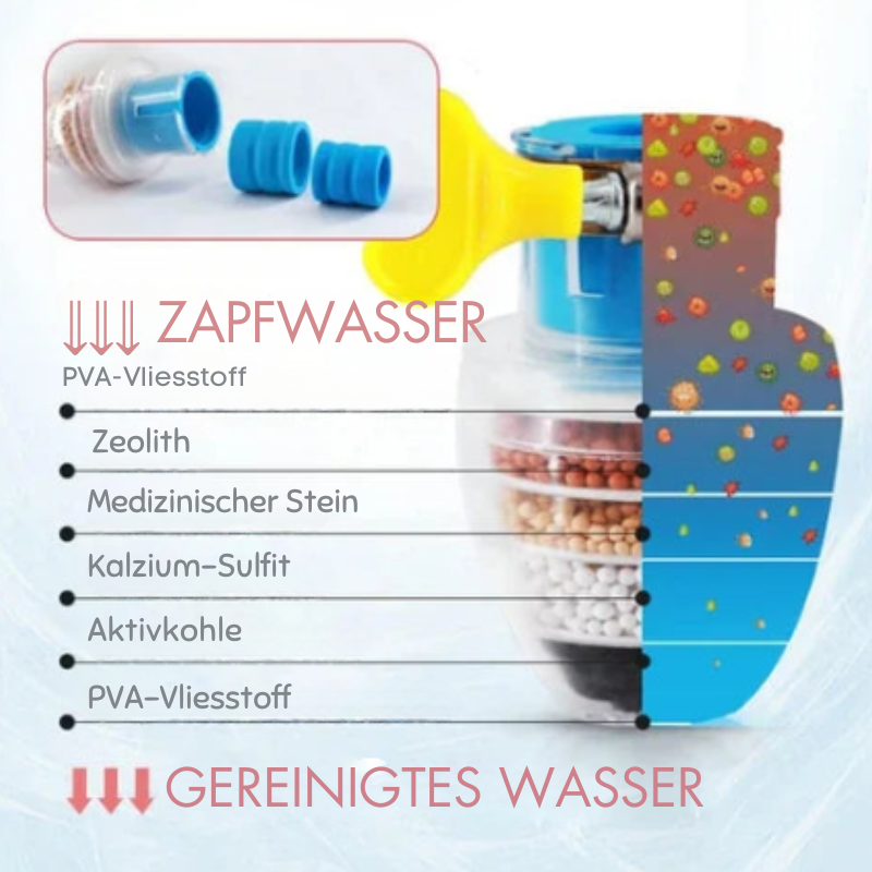 PureWater™ - Der ultimative 5-Schicht-Wasserfilter für Ihren Wasserhahn