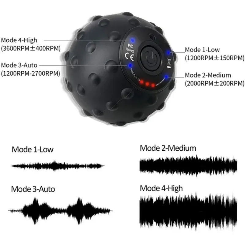 Vibrationsmassageball für Ganzkörpermassage | 4 Geschwindigkeiten & Wärmefunktion | Latexfreies Silikon, wiederaufladbar 5