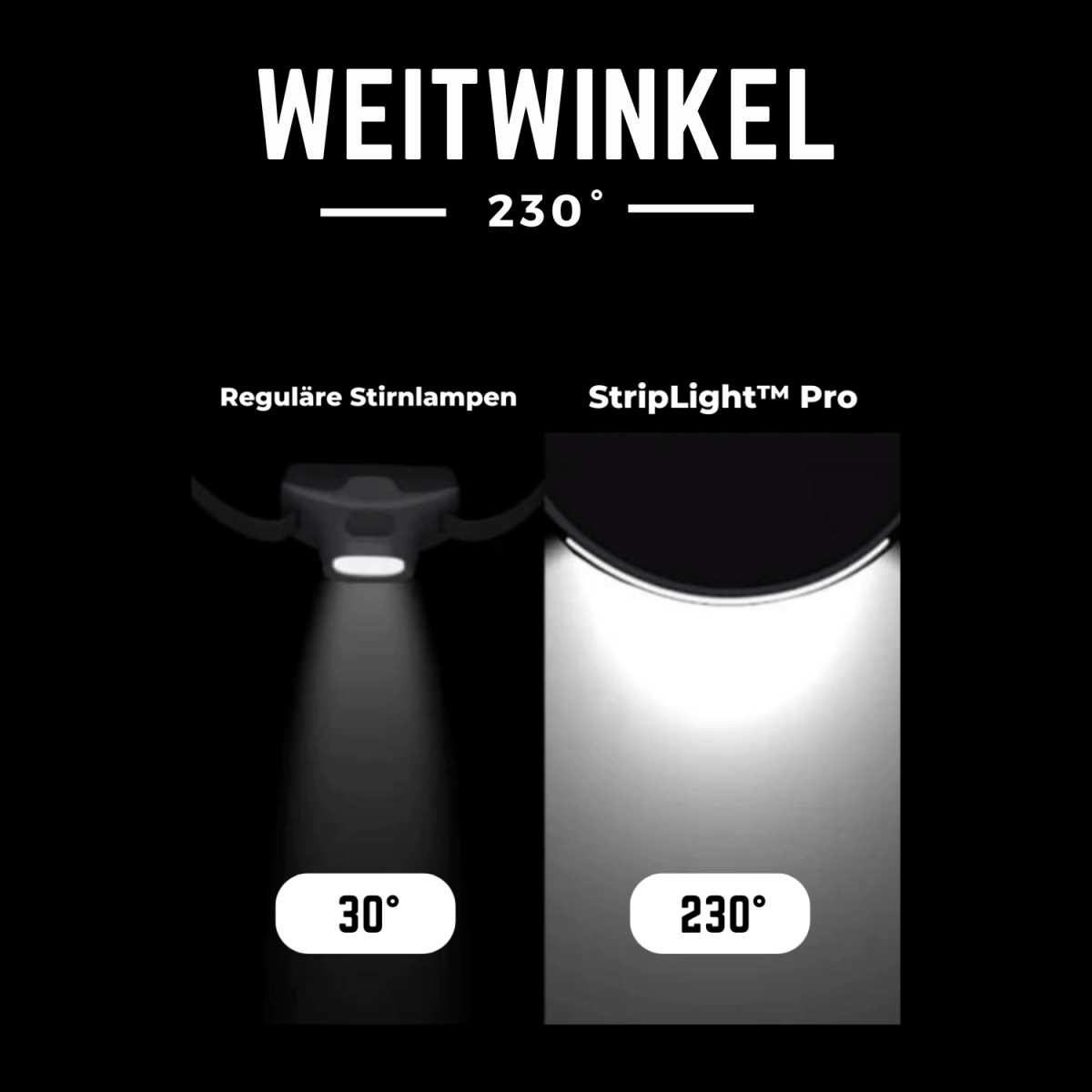 HaloLite™️ Pro - Superleichte Weitwinkel Stirnlampe mit Sensor - Waagemann