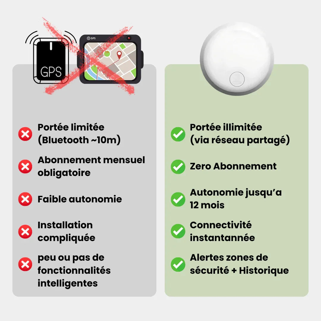 Traceur GPS Enfant Sans Abonnement - Rondor - ANDROID / iOS - Rondor