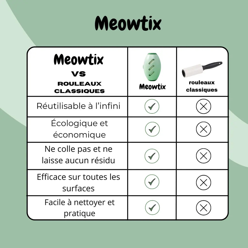 MeowStick™ – Wiederverwendbarer Fusselroller