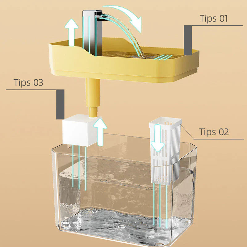 StreamPurr™ - Automatischer Wasserspender für Haustiere
