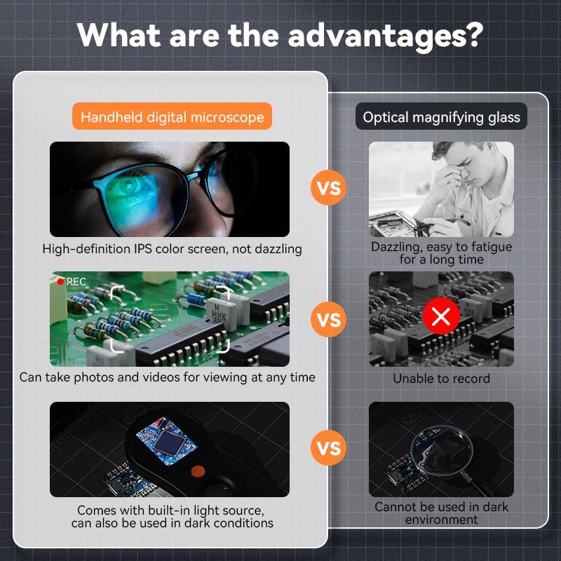 MicroScopy™ – Digitales Handmikroskop