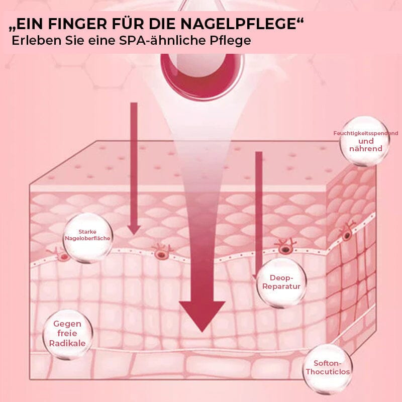 1+1 Gratis | SeraNail™ – Nagel-Wachstumsöl