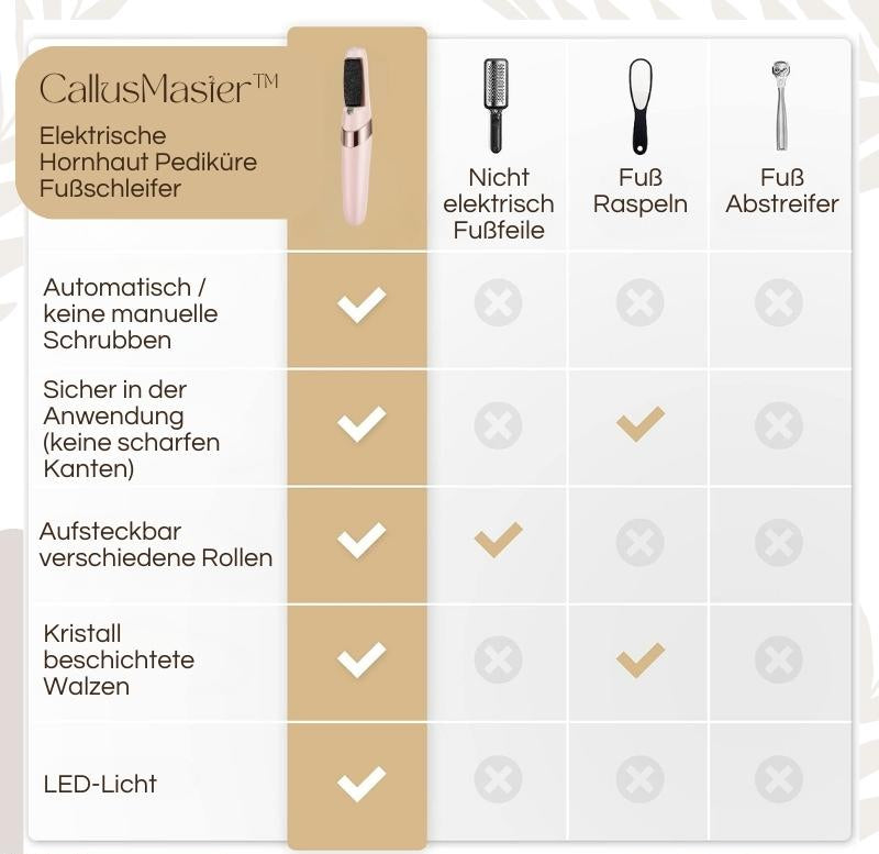 Callusos™ – Elektrischer Hornhautentferner