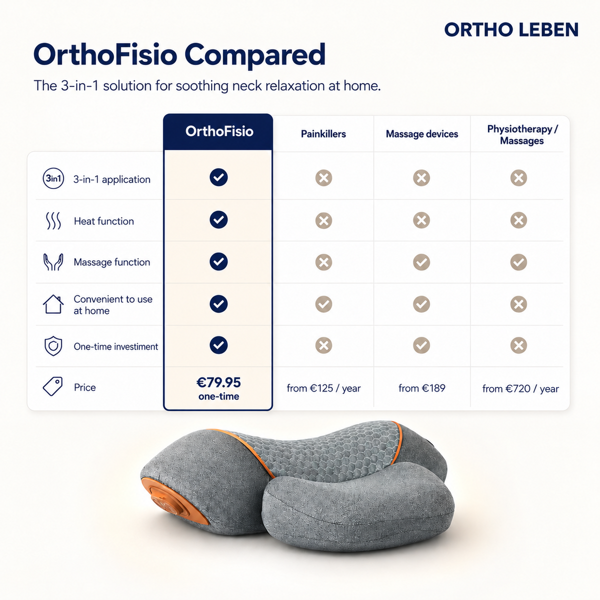Nackenmassagegerät 3 in 1 OrthoLeben | Handliches Design für den Nacken | Ideal für Entspannung nach langen Tagen 7