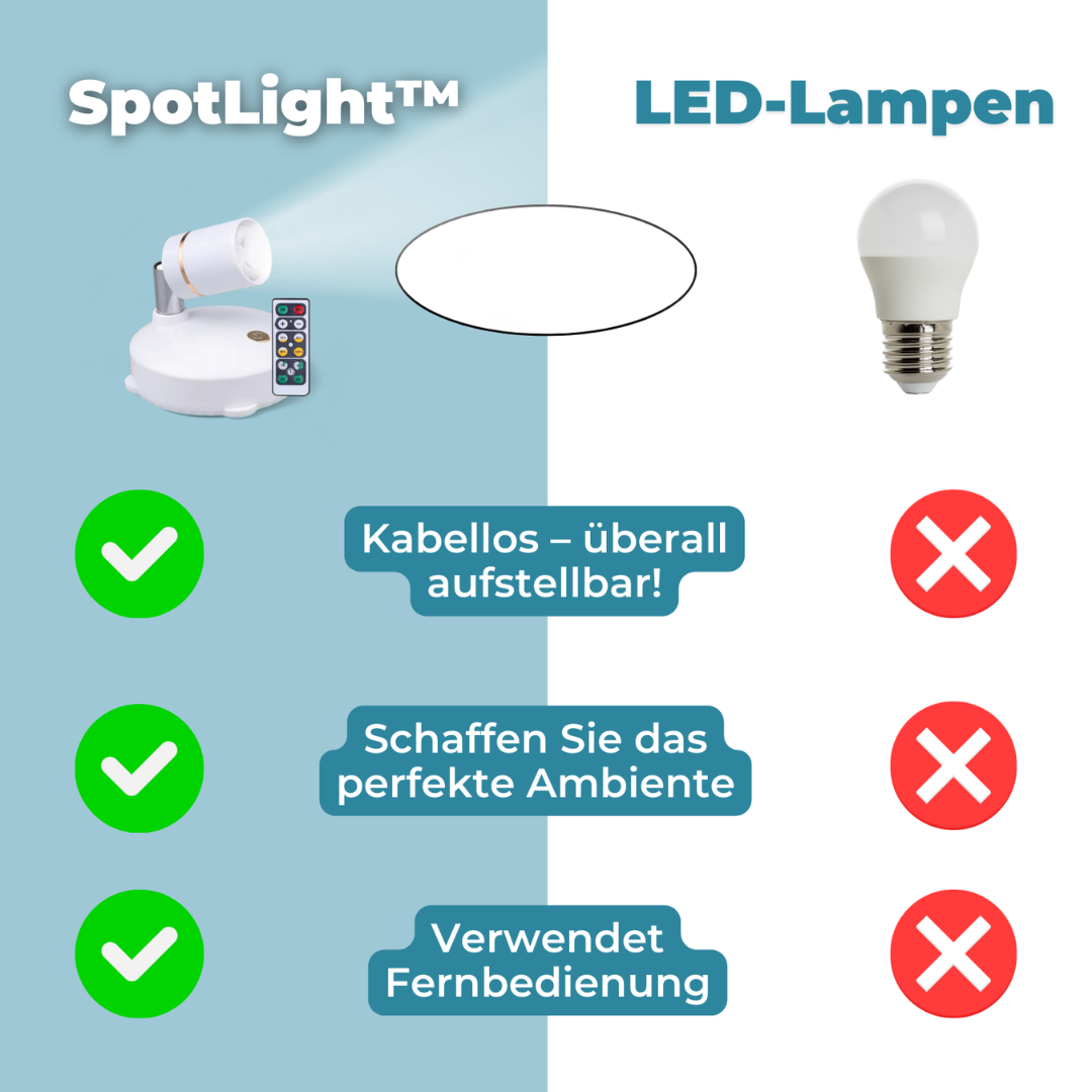 Kabelloser LED-Strahler | Dimmbar, Fernbedienung, Timer-Funktion | Akkubetrieben ohne Steckdose, für innen und außen 2