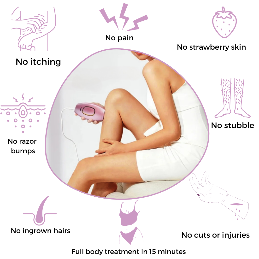 GlowSoft™ – Haarentfernungsgerät Schmerzfreier Laser-Haarentferner für Frauen und Männer