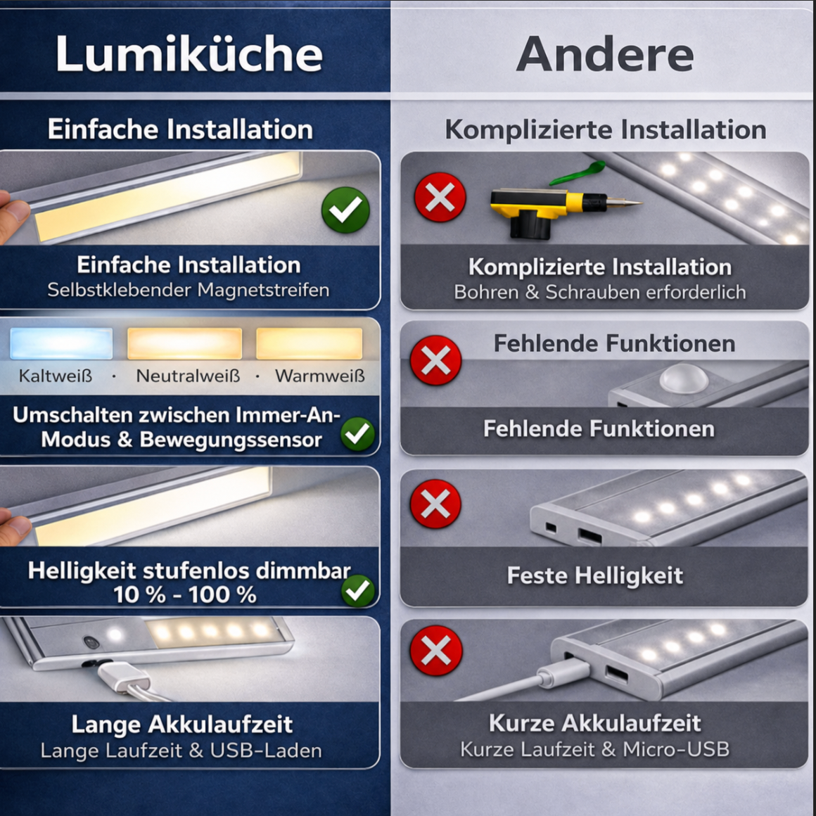 LED-Unterbauleuchte mit Bewegungsmelder | Kabellos, Dimmbar, 3 Lichtfarben | Akku bis 60 Tage, Magnetisch ohne Bohren 3