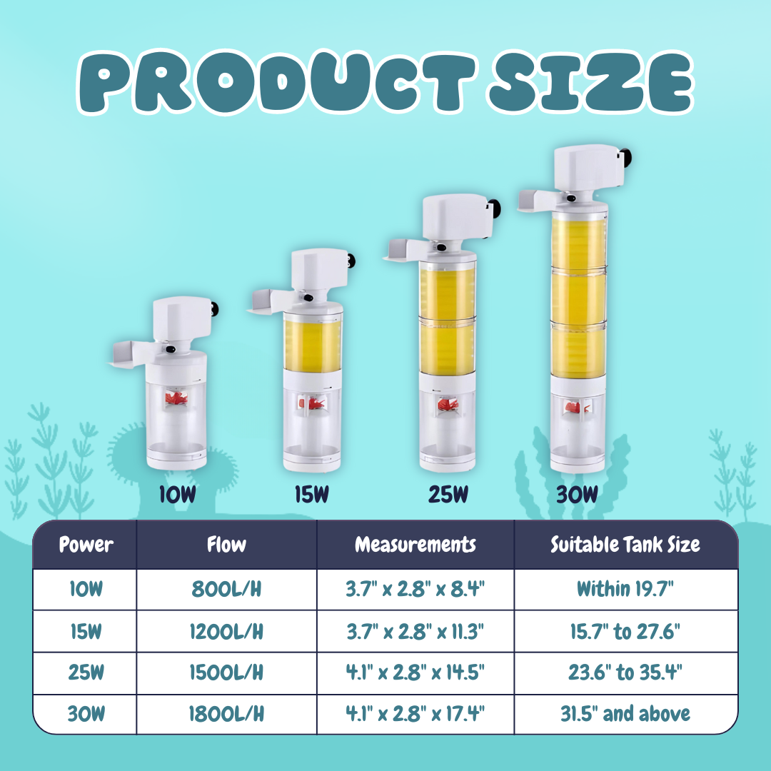 PurAqua™ – Ultimativer Aquarienfilter und -reiniger