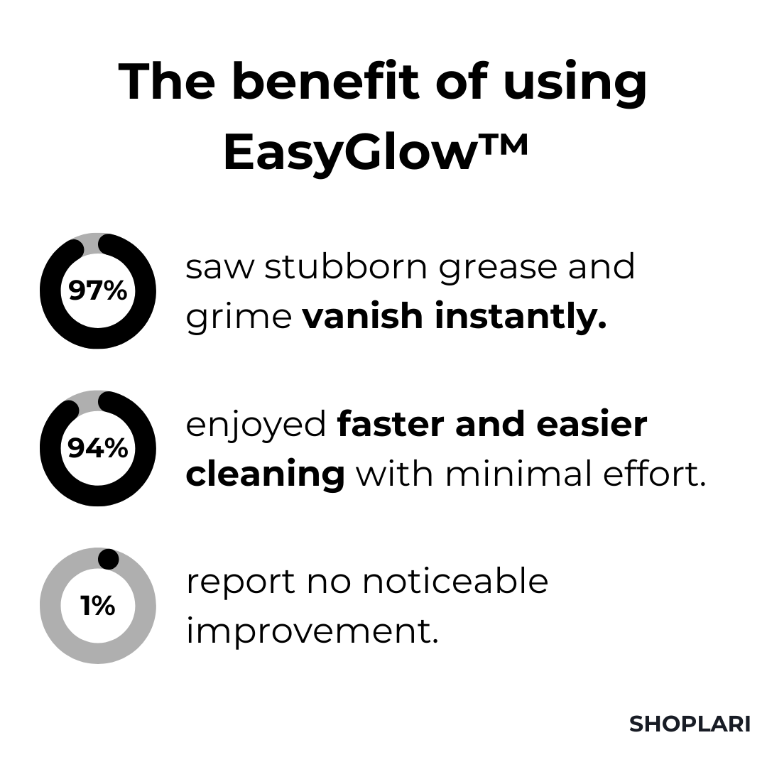 1+1 Gratis | FoamCleaner™ - Allzweck-Schaum-Fleckenentferner
