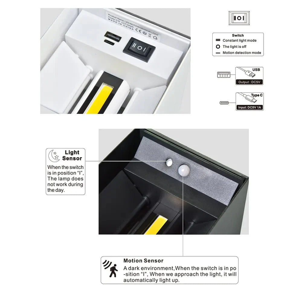 MotionWalk™ – Intelligente Wandleuchte mit Bewegungssensor